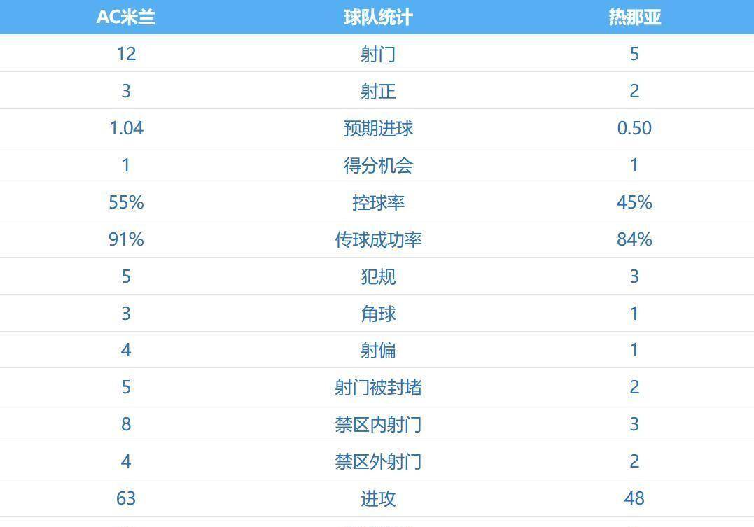 AC米兰主场逼平,防守成问题的简单介绍 AC米兰主场逼平,防守成问题的简单介绍